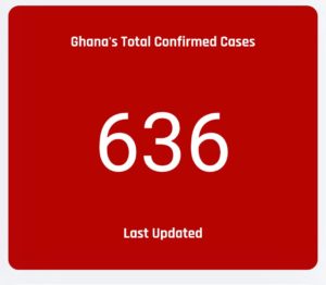 COVID-19: Ghana's cases up to 636 52