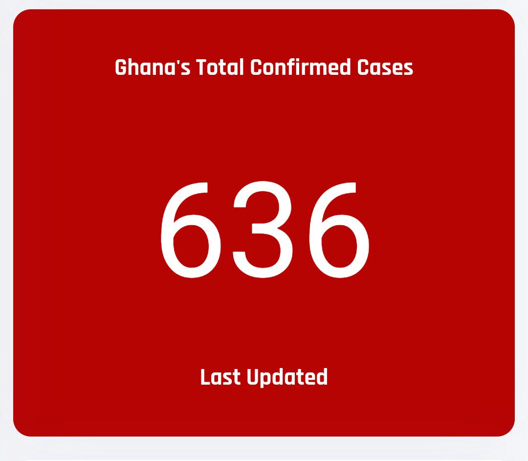 COVID-19: Ghana's cases up to 636 51
