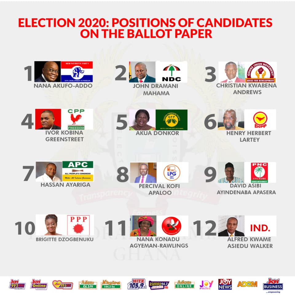 Profiles Of All 12 Presidential Candidates. 71